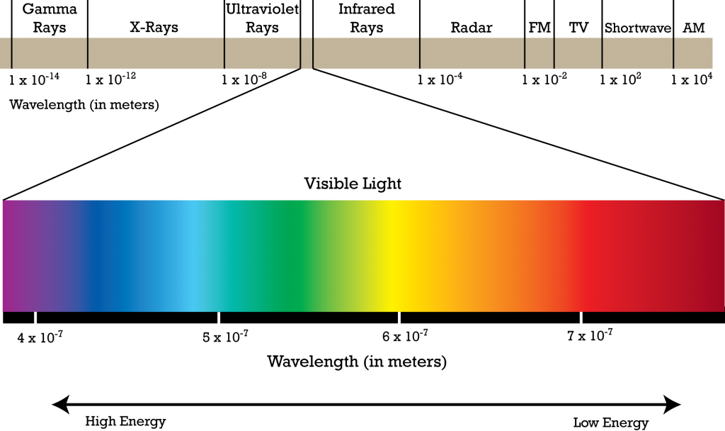 commercialimagery_spectralcap_ems